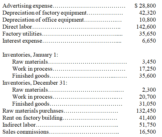 The following information about the Zhang Company is available on December 31:   The company applies overhead on the basis of 125% of direct labor costs.Calculate the amount of over- or underapplied overhead.