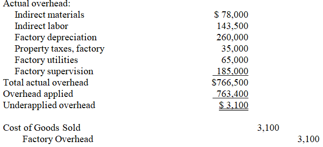 a.Predetermined overhead rate = $770,000/$350,000 = 220% of direct labor cost Overhead applied = $347,000 * 220% = $763,400 b.  