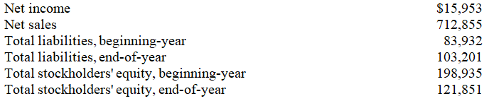 Selected current year company information follows:  The total asset turnover is: A) 2.24 times B) 2.81 times C) 3.64 times D) 4.67 times E) 6.28 times