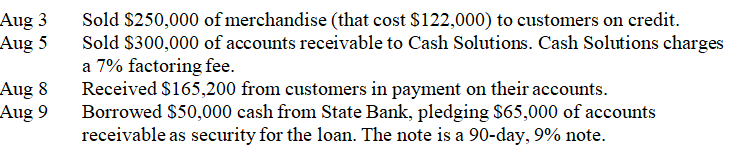 On July 31,Orwell Co.has $448,800 of accounts receivable. Required: 1.Prepare journal entries to record the following selected August transactions.The company uses the perpetual inventory system. 2.Explain what should be included in the footnotes to the August 31 financial statements as a result of these transactions. 3.Calculate the balance in the Accounts Receivable account as of August 10.  