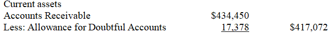 1.   * $540,250 + $305,000 - $395,100 - 15,700 = $434,450 ending Accounts Receivable Allowance for doubtful accounts before adjustment= $13,750 - $15,700 = $1,950 debit Uncollectible = $434,450 * .04 = $17,378; $17,378 + $1,950 = $19,328 bad debt expense 2.  