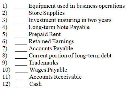 Classified balance sheets commonly include the following categories. a. Current assets b. Long-term investments c. Plant assets d. Intangible assets e. Current liabilities f. Long-term liabilities g. Equity. Indicate the typical classification of each item below by placing the letter of the correct balance sheet category a through g in the blank space next to the item.  