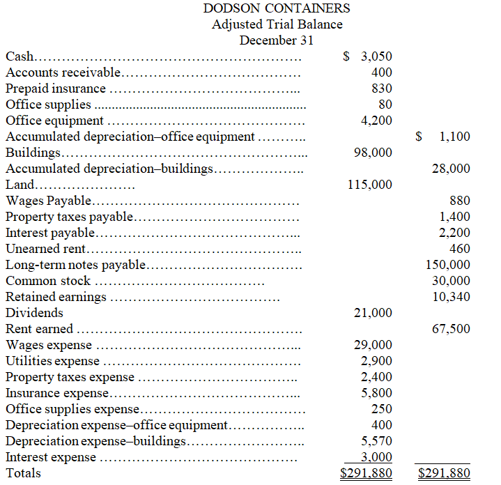 Using the information presented below,prepare an income statement from the adjusted trial balance of Dodson Containers.  