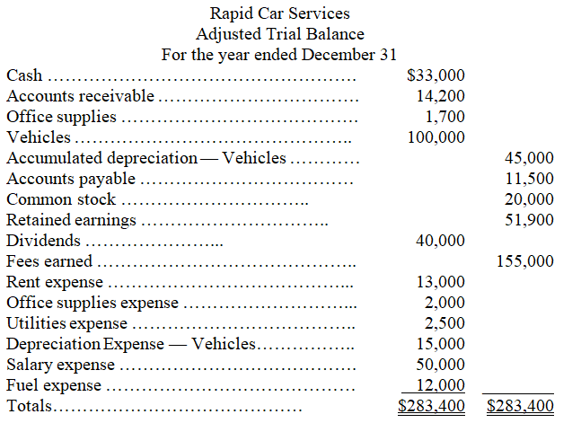 Using the information given below,prepare an income statement and statement of retained earnings for Rapid Car Services from the adjusted trial balance.  