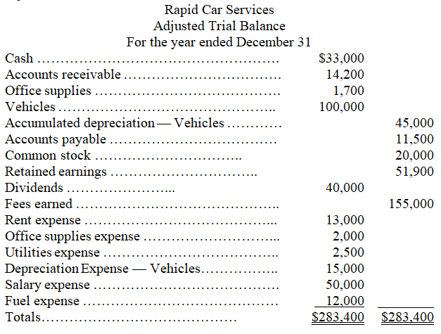 Using the information given below,prepare a balance sheet for Rapid Car Services from the adjusted trial balance.  