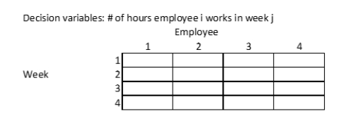 If the following represents decision variables for the number of hours employee i works in week j ,​   then to indicate that the number of working hours of 4 employees in week 3 should not exceed 160 hours,we must have the constraint A)  the cell in row 3 column 4 must be <= 160  B)  the sum of the column 1 cells must be <= 160  C)  the sum of the row 3 cells must be <= 160  D)  the sum of the column 3 cells must be <= 160