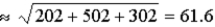 Exhibit 10-1 A company is in the planning phase of constructing a new production facility. It wants to build a simulation model for the economics of the facility, and one key uncertain input is the construction cost. For each of the scenarios in the questions below, choose an appropriate distribution, together with its parameters, and explain your choice. If you add n lognormally distributed random numbers,the mean of the distribution for the sum is the sum of the individual means,and the variance of the distribution of the sum is the individual variances.This result is difficult to prove mathematically,but it is easy to demonstrate with simulation.To do so,run a simulation where you add three lognormally distributed random numbers,with means of 300,700 and 100,and standard deviations of 20,50,and 30,respectively.Your single output variable should be the sum of these three numbers.Verify with @RISK that the distribution of this output has a mean of 1,000 and standard deviation .