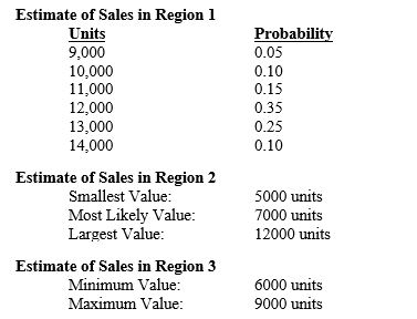 Exhibit 10-2 A large apparel company wants to determine the profitability of one of its most popular products, a particular type of jacket. Demand is uncertain, due to economic conditions, competition, weather and other factors, and the following probability distributions have been estimated for each of the company's three regions:    -Refer to Exhibit 10-2.Suppose the jacket sales price also varies,depending on the individual retailers and their pricing strategies.Assume that sales price is normally distributed with a mean of $65 per unit and a standard deviation of $10.How much revenue will the jacket line produce (ignore discounting)