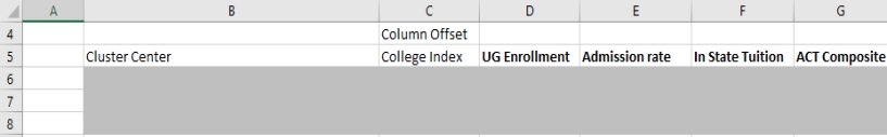Exhibit 14-3 Information for 26 colleges and universities in the state of Indiana is provided in the table below. The following questions contain a sequence of steps for executing the K-Means Clustering Method. Refer to Exhibit 14-3 Choose any three college indices from 1 to 26 as trial values for the cluster centers. Complete the logicto return the name of the college or university associated with the index as well as the standardized numeric measures.