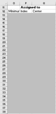 Exhibit 14-3 Information for 26 colleges and universities in the state of Indiana is provided in the table below. The following questions contain a sequence of steps for executing the K-Means Clustering Method. Refer to Exhibit 14-3 Next determine to which of the trial cluster centers each college or university would be assigned.