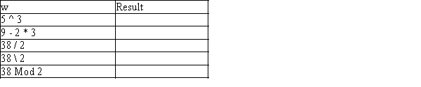 Complete the Result column in the chart provided.  <div style=padding-top: 35px> 