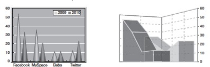 <strong>Consider the two charts shown below. These charts are examples of ________.</strong> A)acceptable,visually interesting charts B)junk charts