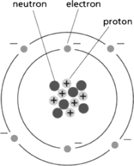 Figure 2-5 depicts the structure of carbon.Use the information in the diagram to choose the correct atomic number and atomic weight, respectively, for an atom of carbon.   Figure 2-5 A) 6; 12 B) 12; 12 C) 6; 18 D) 12; 6