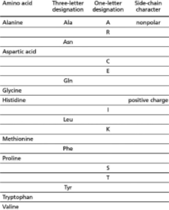 Fill in the blank spaces in the table below.The first row has been completed for you.    Table 4-75A