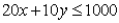 Suppose a constraint has this equation:   Then the slope of the constraint line is -2.