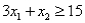 Consider the following linear programming problem: Minimize:   Subject to:         The above linear programming problem A) has only one optimal solution. B) has more than one optimal solution. C) exhibits infeasibility. D) exhibits unboundedness.