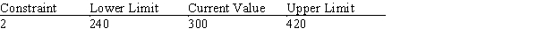 A section of output from The Management Scientist is shown here.   What will happen if the right-hand-side for constraint 2 increases by 200? A)  Nothing. The values of the decision variables, the dual prices, and the objective function will all remain the same. B)  The value of the objective function will change, but the values of the decision variables and the dual prices will remain the same. C)  The same decision variables will be positive, but their values, the objective function value, and the dual prices will change. D)  The problem will need to be resolved to find the new optimal solution and dual price.