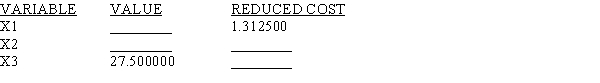 Eight of the entries have been deleted from the LINDO output that follows. Use what you know about linear programming to find values for the blanks. MIN 6 X1 + 7.5 X2 + 10 X3 SUBJECT TO 2) 25 X1 + 35 X2 + 30 X3 >= 2400 3) 2 X1 + 4 X2 + 8 X3 >= 400 END LP OPTIMUM FOUND AT STEP 2 OBJECTIVE FUNCTION VALUE 1) 612.50000     NO. ITERATIONS= 2 RANGES IN WHICH THE BASIS IS UNCHANGED:    