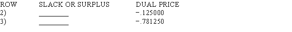 Eight of the entries have been deleted from the LINDO output that follows. Use what you know about linear programming to find values for the blanks. MIN 6 X1 + 7.5 X2 + 10 X3 SUBJECT TO 2) 25 X1 + 35 X2 + 30 X3 >= 2400 3) 2 X1 + 4 X2 + 8 X3 >= 400 END LP OPTIMUM FOUND AT STEP 2 OBJECTIVE FUNCTION VALUE 1) 612.50000     NO. ITERATIONS= 2 RANGES IN WHICH THE BASIS IS UNCHANGED:    