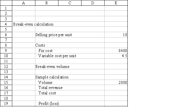 In this portion of an Excel spreadsheet, the user has given values for selling price, the costs, and a sample volume. Give the cell formula for a.cell E12, break-even volume. b.cell E16, total revenue. c.cell E17, total cost. d.cell E19, profit (loss).​  