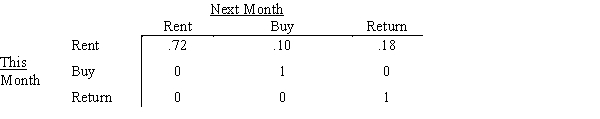 Rent-To-Keep rents household furnishings by the month. At the end of a rental month a customer can: a) rent the item for another month, b) buy the item, or c) return the item. The matrix below describes the month-to-month transition probabilities for 32-inch stereo televisions the shop stocks. What is the probability that a customer who rented a TV this month will eventually buy it?