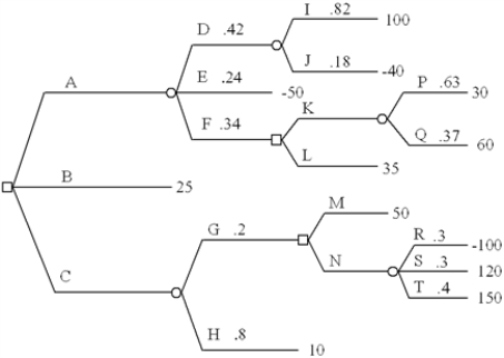 Fold back this decision tree. Clearly state the decision strategy you determine. ​  