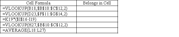Using the spreadsheet below, give the cell address which would have the formula shown.   ​  