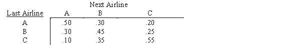 Three airlines compete on the route between New York and Los Angeles. Stanton Marketing has performed an analysis of first class business travelers to determine their airline choice. Stanton has modeled this choice as a Markov process and has determined the following transition probabilities.   ​  a. Show the random number assignments that can be used to simulate the first class business traveler's next airline when her last airline is A, B, and C. b. Assume the traveler used airline C last. Simulate which airline the traveler will be using over her next 25 flights. What percent of her flights are on each of the three airlines? Use the following random numbers, going from left to right, top to bottom.   