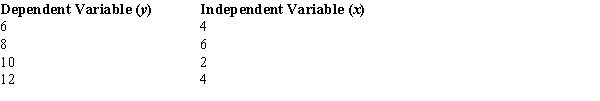 You are given the following information about y and x.   ​ The coefficient of determination equals A)  .5. B)  -.5. C)  .25. D)  -.25.