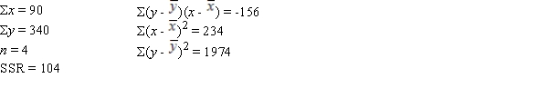 The following information regarding a dependent variable y and an independent variable x is provided:   ​ The total sum of squares (SST)  is A)  -156. B)  234. C)  1870. D)  1974.