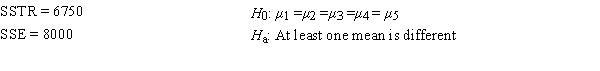 Consider the following information. ​   ​ The mean square due to treatments (MSTR)  equals A)  400. B)  500. C)  1687.5. D)  1350.