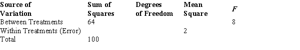 Part of an ANOVA table is shown below.   ​ If we want to determine whether or not the means of the populations are equal, the p-value is A)  greater than .1. B)  between .05 to .1. C)  between .025 to .05. D)  less than .01.