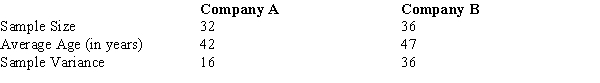 Samples of employees of Companies A and B provided the following information regarding the ages of employees.   ​ Develop a 97% confidence interval for the difference between the average ages of the employees of the two companies.
