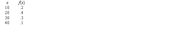 Consider the probability distribution below.   ​ The expected value of x equals A)  23. B)  25. C)  30. D)  100.