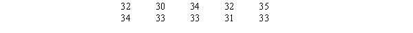 A sample of the class sizes of 10 statistics classes at a university is shown below.   ​ Construct a dot plot for the above data.