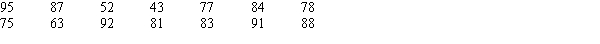 The test scores of 14 individuals on their first statistics examination are shown below.   ​ Construct a stem-and-leaf display for these data.