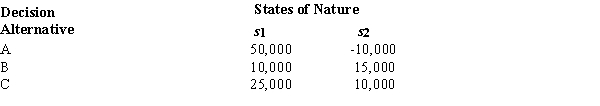 Below you are given a revenue payoff table involving three decision alternatives and two states of nature.   ​ The probability of the occurrence of state of nature s<sub>1</sub> is .4. The recommended decision based on the expected value criterion is A)  A. B)  B. C)  C. D)  Both B and C are recommended.