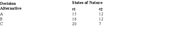 Below you are given an income payoff table involving three decision alternatives and two states of nature.   ​ The probability of the occurrence of s<sub>1</sub> = .3. The recommended decision alternative based on the expected value is A)  A. B)  B. C)  C. D)  Both A and B are optimal.