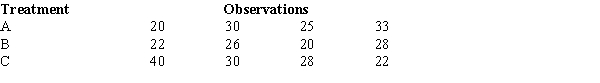 To test whether or not there is a difference between treatments A, B, and C, a sample of 12 observations has been randomly assigned to the 3 treatments. You are given the results below. ​   ​ The null hypothesis for this ANOVA problem is A)  μ<sub>1</sub> = μ<sub>2</sub>. B)  μ<sub>1</sub> = μ<sub>2</sub> = μ<sub>3</sub>. C)  μ<sub>1</sub> = μ<sub>2</sub> = μ<sub>3</sub> = μ<sub>4</sub>. D)  μ<sub>1</sub> = μ<sub>2</sub> = ... = μ<sub>12</sub>.