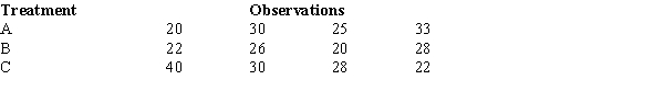 To test whether or not there is a difference between treatments A, B, and C, a sample of 12 observations has been randomly assigned to the 3 treatments. You are given the results below.   ​ The mean square due to error (MSE)  equals A)  1.872. B)  5.86. C)  34. D)  36.