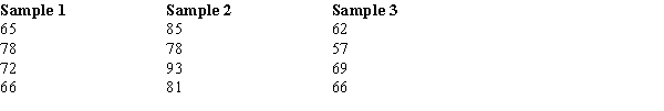 At α = .01, test to determine if the means of the three populations (from which the following samples are selected) are equal. Use both the critical and p-value approaches.  