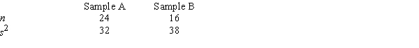 ​Consider the following sample information from Population A and Population B. ​   ​​ We want to test the hypothesis that the population variances are equal. The test statistic for this problem equals A)  ​.67. B)  .84. C)  ​1.19. D)  ​1.50.