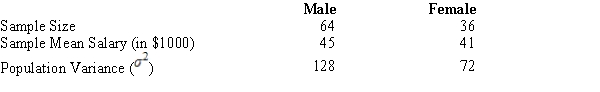 Salary information regarding male and female employees of a large company is shown below.   ​ If you are interested in testing whether or not the population average salary of males is significantly greater than that of females, the p-value is A)  .0228. B)  .0455.