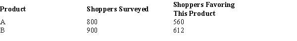 The results of a recent poll on the preference of shoppers regarding two products are shown below.   ​ The 95% confidence interval estimate for the difference between the populations favoring the products is A)  -.024 to .064. B)  .6 to .7. C)  -.024 to .7. D)  .046 to .066.
