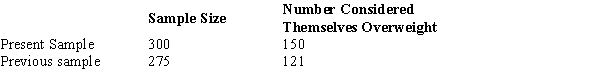 A poll was taken this year asking college students if they considered themselves overweight. A similar poll was taken five years ago. Results are summarized below. Has the proportion increased significantly? Let α = .05.