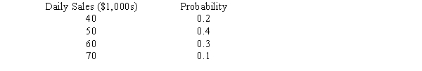 The probability distribution for the daily sales at Michael's Co. is given below. ​   ​ The expected daily sales are A)  $53,000. B)  $55,000. C)  $50,000. D)  $60,000.