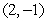 Suppose   , find the value of the slope field at   . A)    B)    C)    D)    E)   