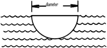 A flat plate, shaped in the form of a semicircle 10 meters in diameter is submerged in water (weight density 9810 N/m<sup>3</sup>) as shown. Find the force against the surface of the plate.  