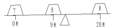 Masses m<sub>1</sub> = 7, m<sub>2</sub> = 9, m<sub>3</sub> = 11 are positioned on a weightless on a weightless beam as shown in the figure.   Where should be fulcrum be placed so that the beam is in equilibrium? A)    B)    C)    D)  11 E)   