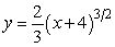Approximate the arc length of the curve   from x = 2 to x = 4.